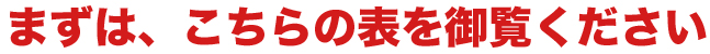 まずは、こちらの表を御覧ください