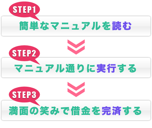 STEP 1 簡単なマニュアルを読む STEP2 マニュアル通りに実行する STEP3 満面の笑みで借金を完済する